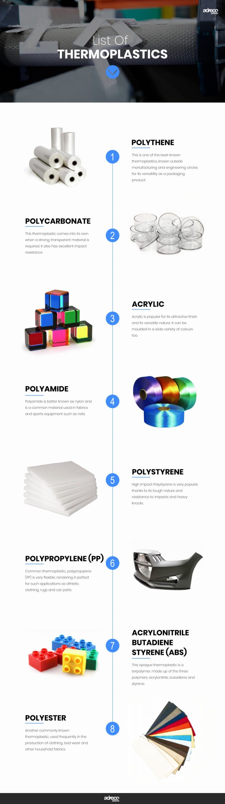 List Of Thermoplastics, Injection Moulding Thermoplastics