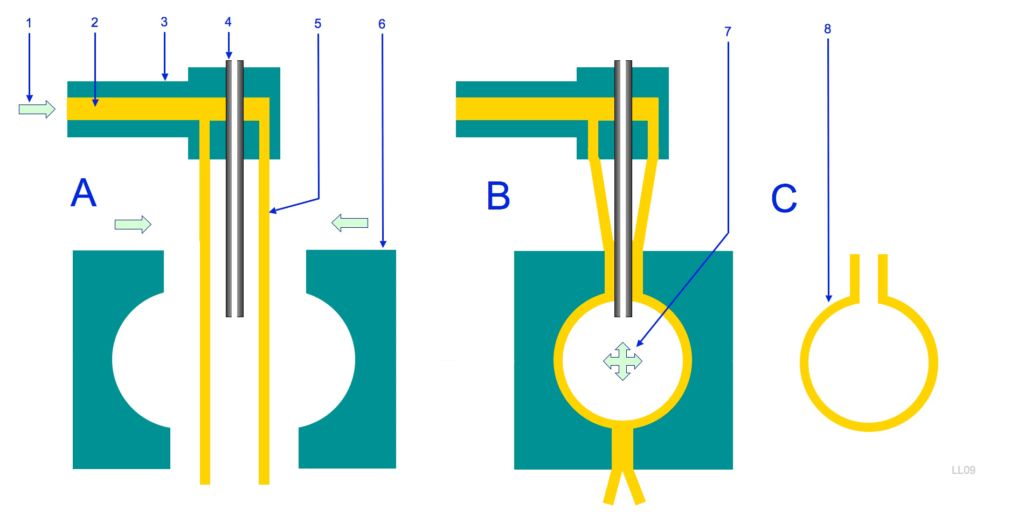 Amazing Beginner’s Guide To Blow Moulding | Adreco Plastics